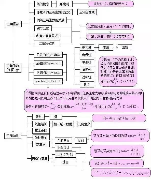 ѧɴﵽ140Ͻʦֱԣ15ͼ