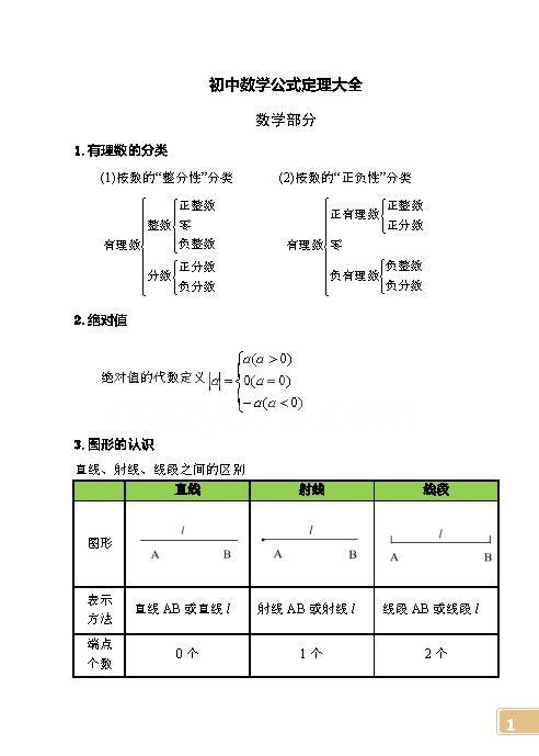 初中数学常考公式定律速记手册,快替孩子打印,记熟后考140+不难
