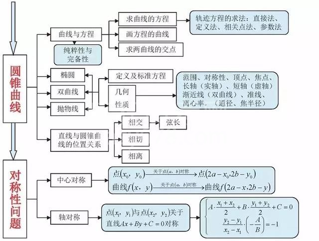 不愧是衡中教师!将高中数学9本书折合为“一张纸”,全班均分141