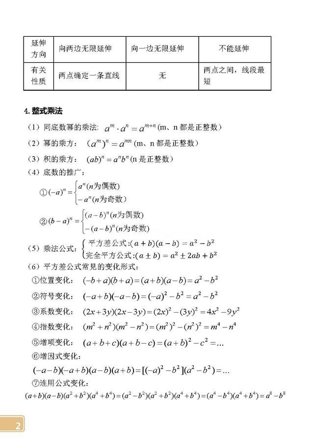 初中数学常考公式定律速记手册,快替孩子打印,记熟后考140+不难
