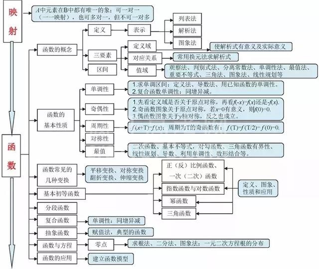 不愧是衡中教师!将高中数学9本书折合为“一张纸”,全班均分141