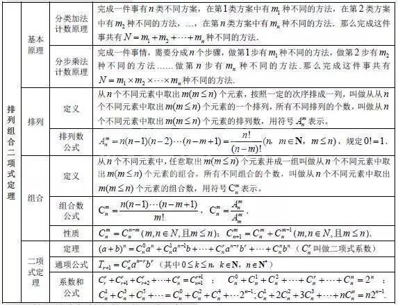 干货:高中数学次次考150分!只因将这份资料烂熟于心