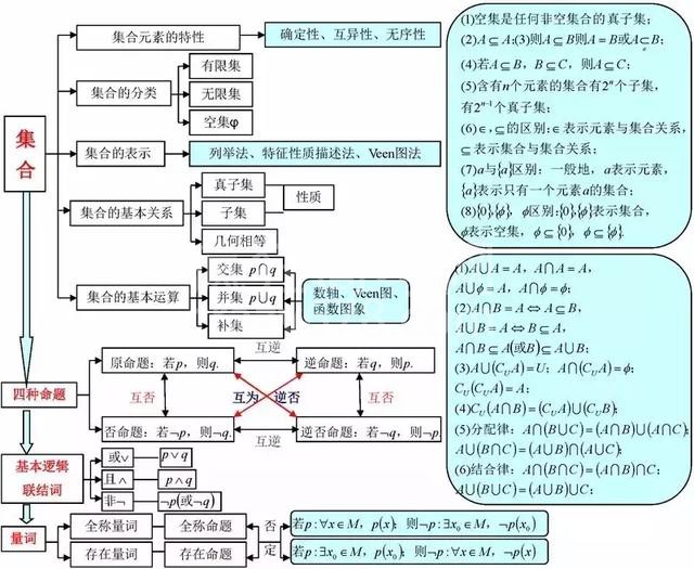 不愧是衡中教师!将高中数学9本书折合为“一张纸”,全班均分141