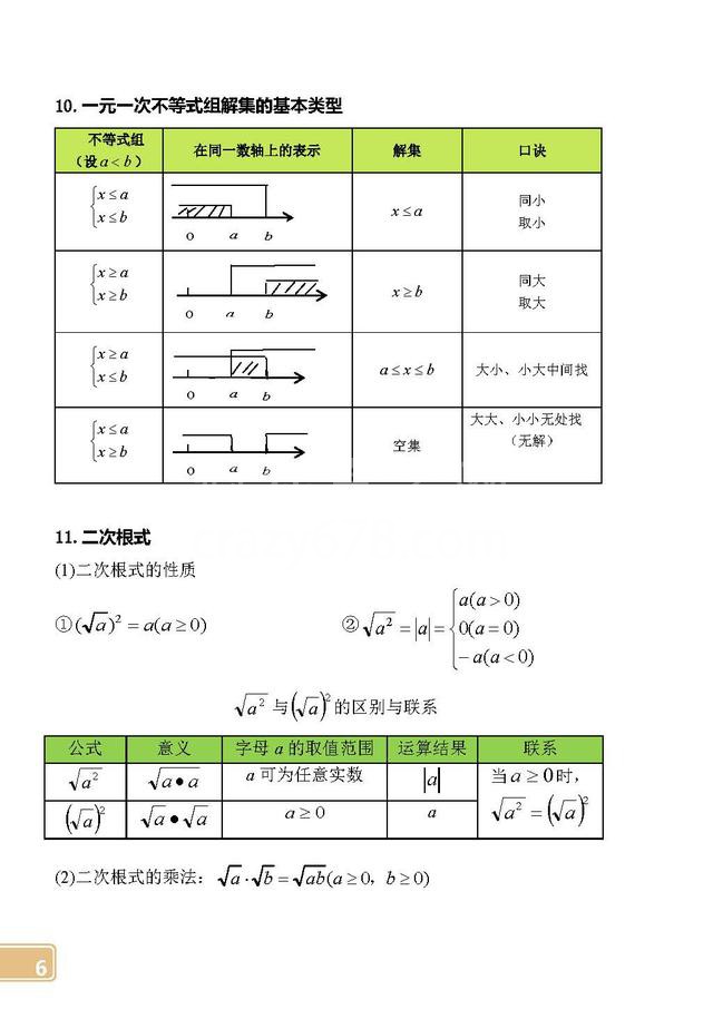 初中数学常考公式定律速记手册,快替孩子打印,记熟后考140+不难