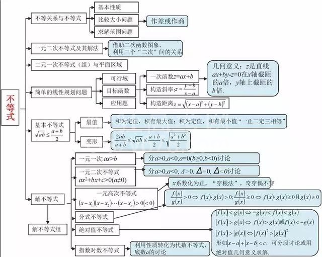 不愧是衡中教师!将高中数学9本书折合为“一张纸”,全班均分141