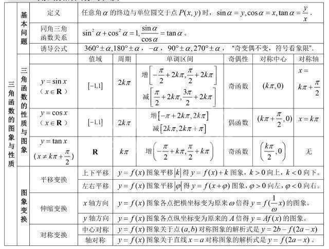 干货:高中数学次次考150分!只因将这份资料烂熟于心