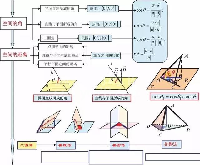 不愧是衡中教师!将高中数学9本书折合为“一张纸”,全班均分141