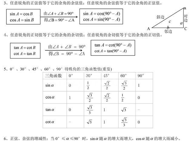退休老校长一语中的:三角函数就这些难点,学不会,高中就没法上