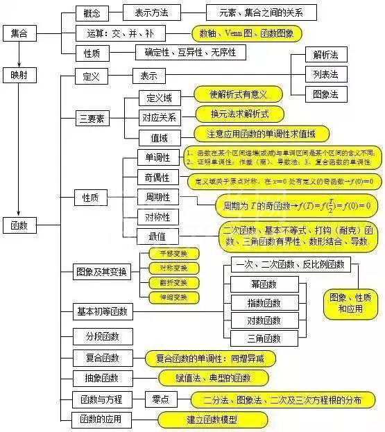 ѧɴﵽ140Ͻʦֱԣ15ͼ
