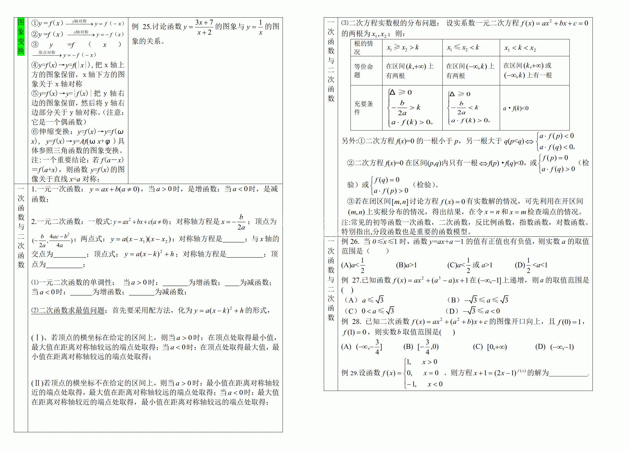 极品资料:函数基础知识与典型例题复习(高清打印+详细解答)