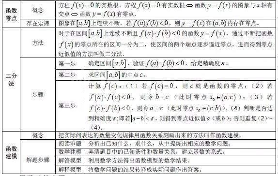 干货:高中数学次次考150分!只因将这份资料烂熟于心