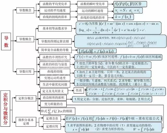 不愧是衡中教师!将高中数学9本书折合为“一张纸”,全班均分141