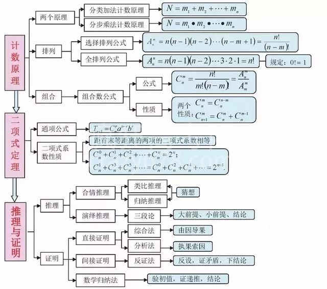 不愧是衡中教师!将高中数学9本书折合为“一张纸”,全班均分141