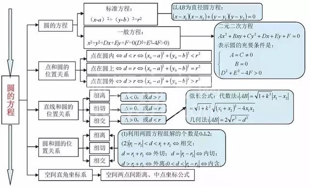 不愧是衡中教师!将高中数学9本书折合为“一张纸”,全班均分141