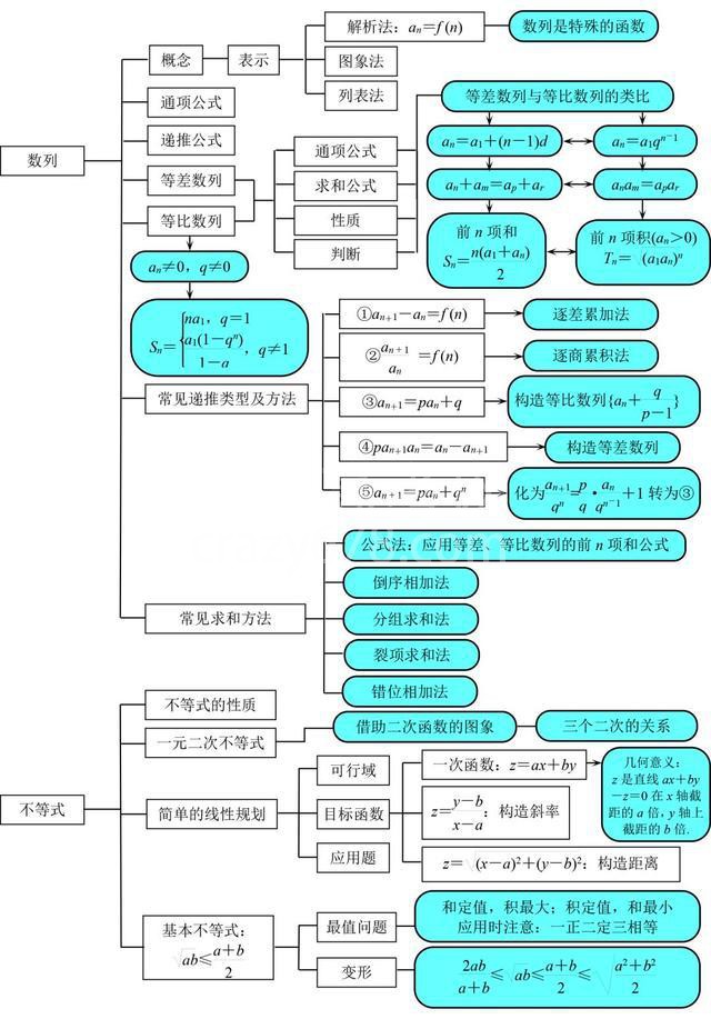 ѧɴﵽ140Ͻʦֱԣ15ͼ