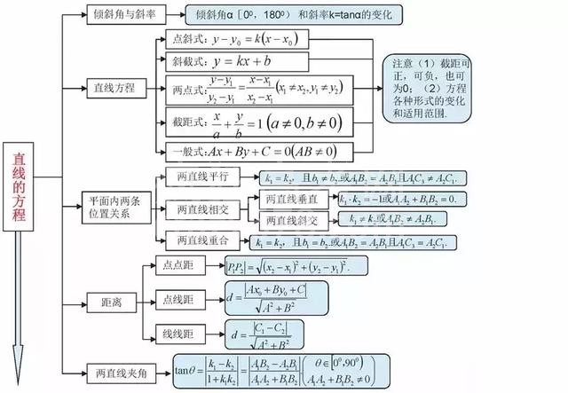 不愧是衡中教师!将高中数学9本书折合为“一张纸”,全班均分141