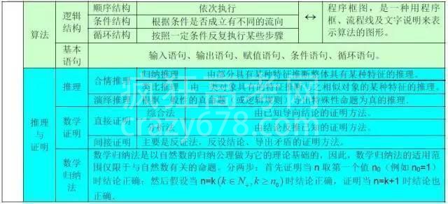干货:高中数学次次考150分!只因将这份资料烂熟于心