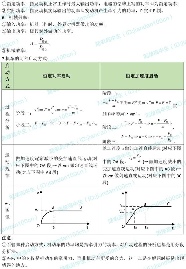 高一下预习 | 物理必修2知识点梳理,新学期预习好资料