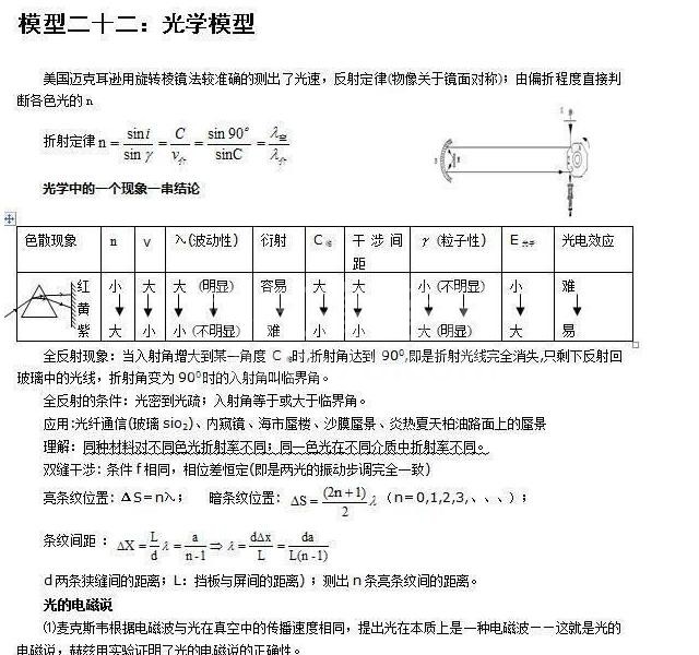 廪ѧԣ޷24ģͣ͸Щ95