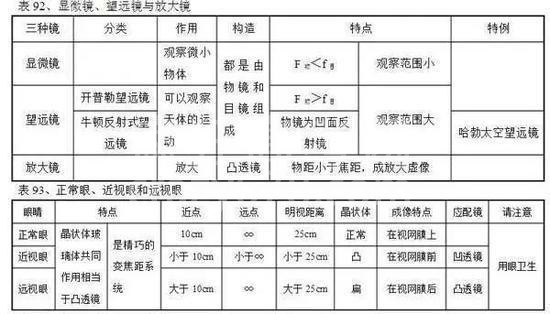 高中物理公式全汇总!高中三年都能用到!高清版,仅发一次!