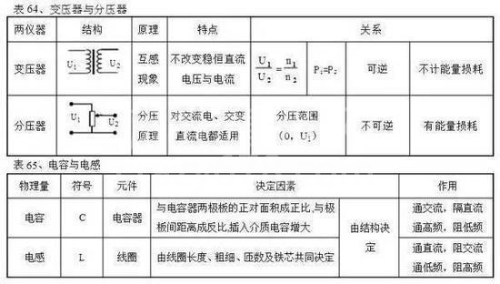 高中物理公式全汇总!高中三年都能用到!高清版,仅发一次!