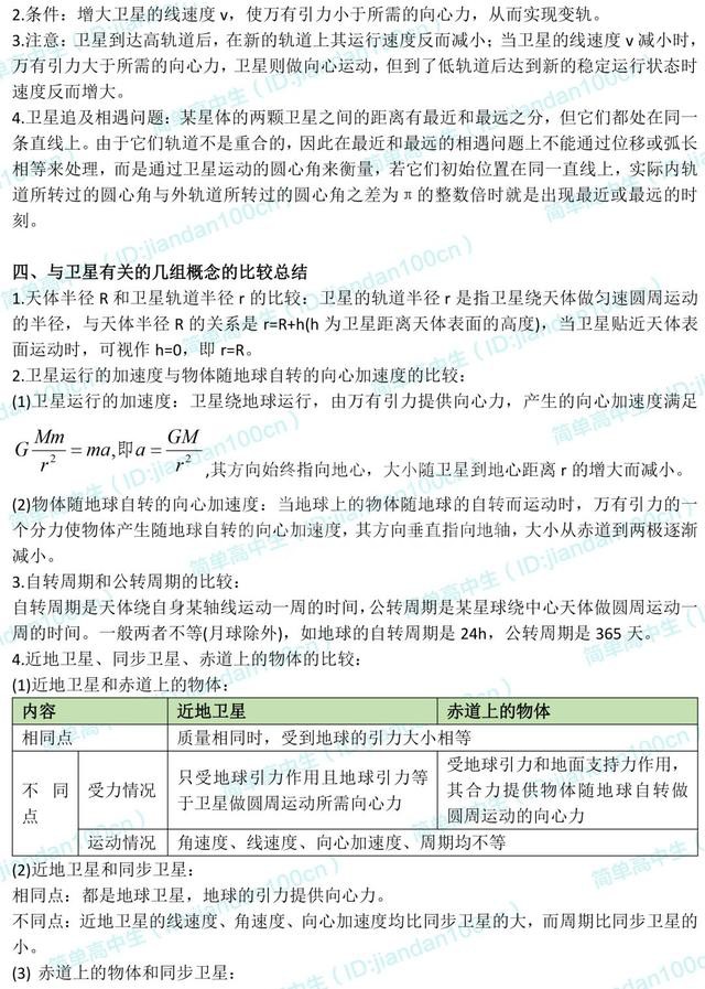高一下预习 | 物理必修2知识点梳理,新学期预习好资料