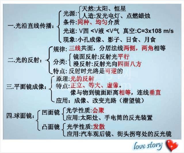 高智商博士老爸:一张纸囊括物理所有知识点!难怪儿子次次考第一