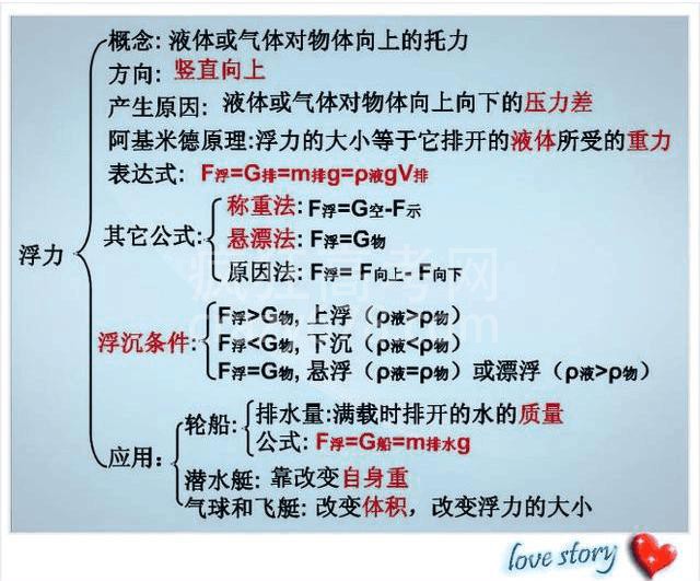 高智商博士老爸:一张纸囊括物理所有知识点!难怪儿子次次考第一