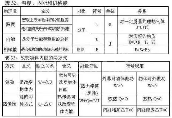 高中物理公式全汇总!高中三年都能用到!高清版,仅发一次!