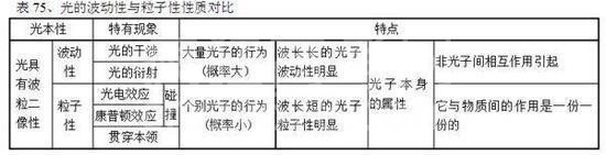 高中物理公式全汇总!高中三年都能用到!高清版,仅发一次!