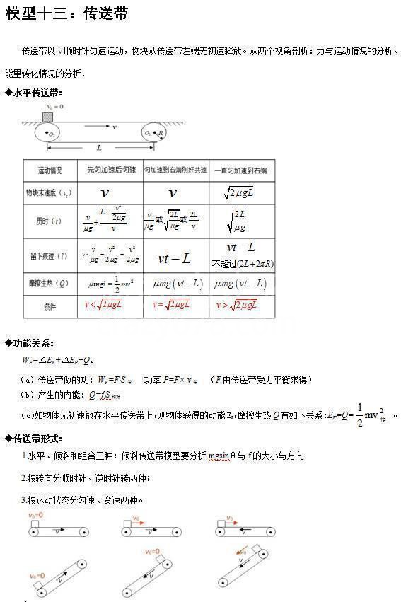 人教版:24个高考物理易错点大全,孩子背熟了,成绩白捡20分!