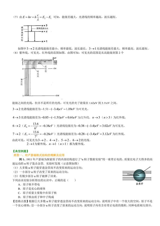 高中物理总复习冲刺:原子的核式结构模型,波尔的氢原子理论解析