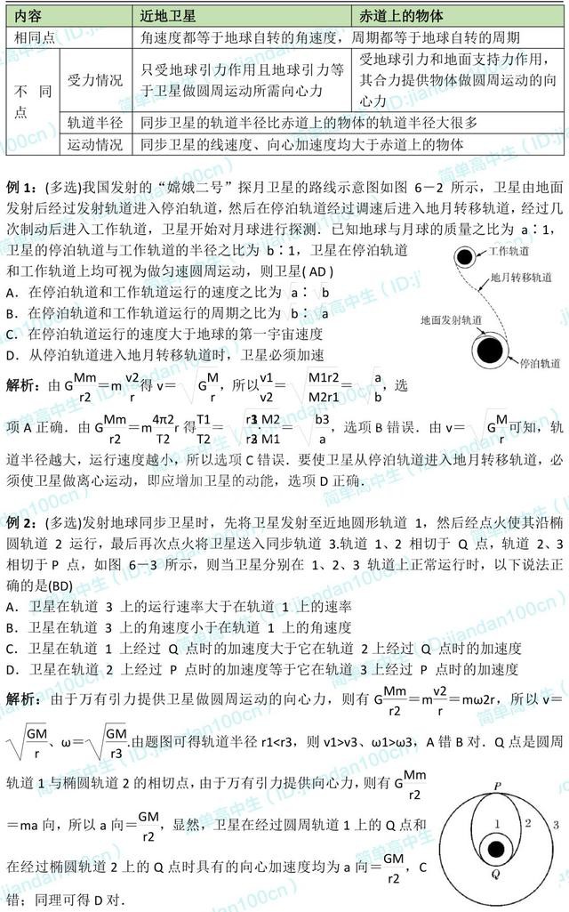 高一下预习 | 物理必修2知识点梳理,新学期预习好资料