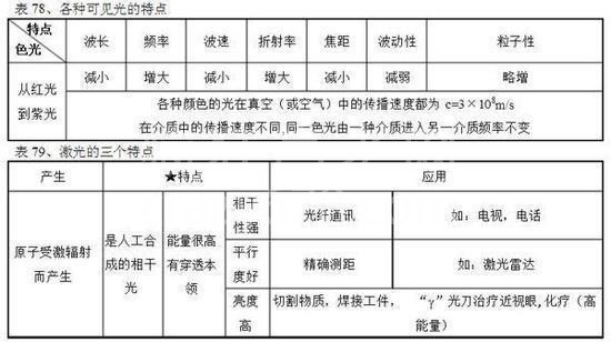 高中物理公式全汇总!高中三年都能用到!高清版,仅发一次!