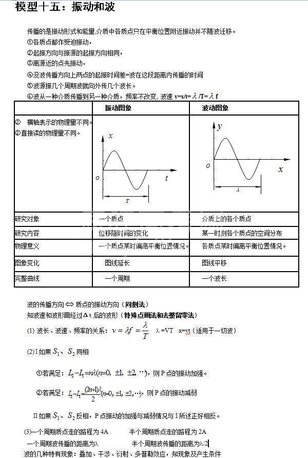 人教版:24个高考物理易错点大全,孩子背熟了,成绩白捡20分!