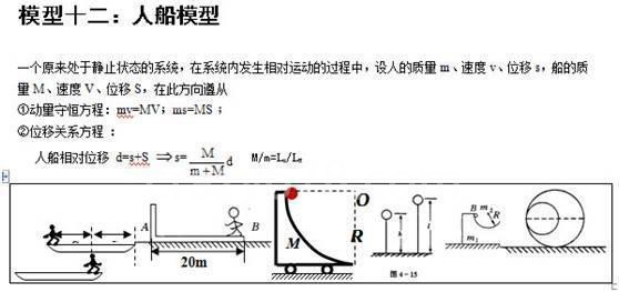 人教版:24个高考物理易错点大全,孩子背熟了,成绩白捡20分!
