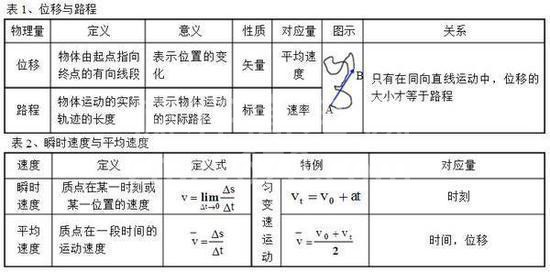 高中物理公式全汇总!高中三年都能用到!高清版,仅发一次!