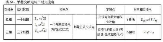 高中物理公式全汇总!高中三年都能用到!高清版,仅发一次!