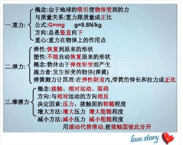 高智商博士老爸:一张纸囊括物理所有知识点!难怪儿子次次考第一