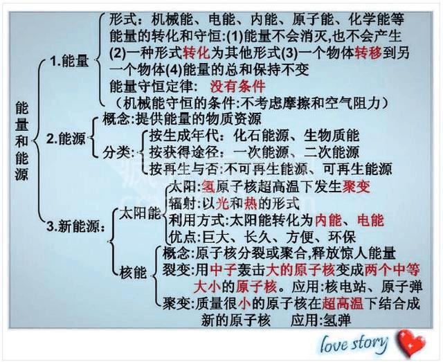 高智商博士老爸:一张纸囊括物理所有知识点!难怪儿子次次考第一