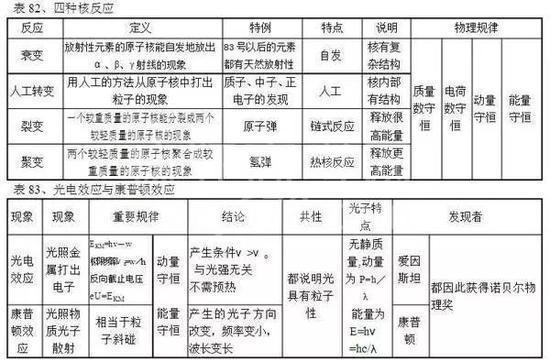 高中物理公式全汇总!高中三年都能用到!高清版,仅发一次!