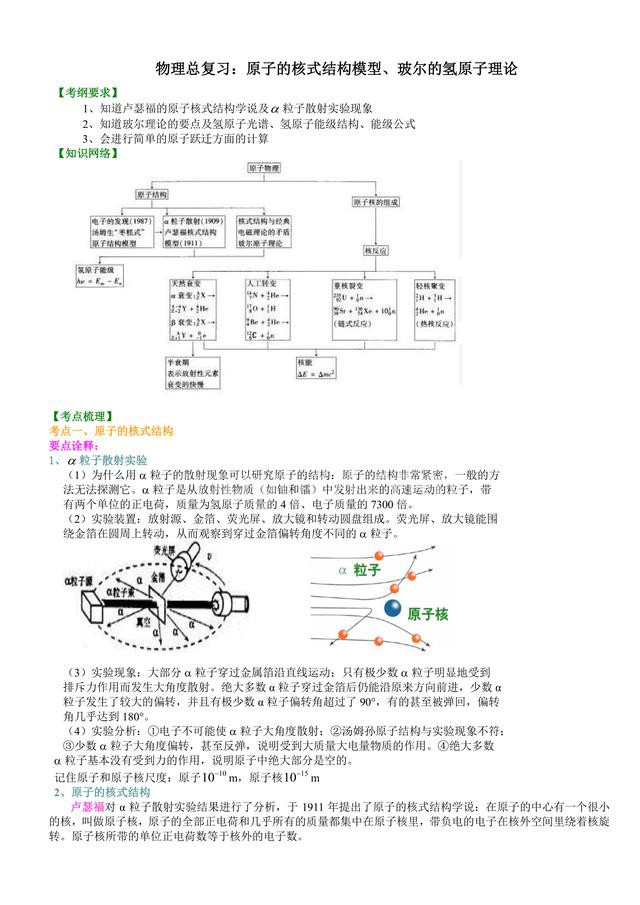 高中物理总复习冲刺:原子的核式结构模型,波尔的氢原子理论解析