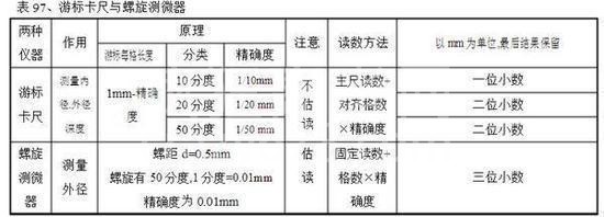 高中物理公式全汇总!高中三年都能用到!高清版,仅发一次!