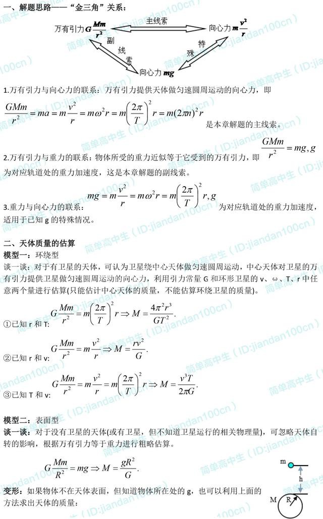 高一下预习 | 物理必修2知识点梳理,新学期预习好资料