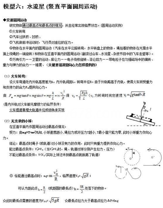 人教版:24个高考物理易错点大全,孩子背熟了,成绩白捡20分!