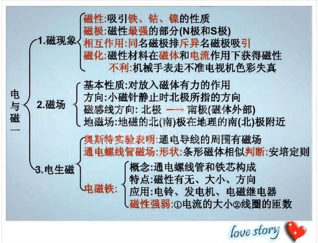 高智商博士老爸:一张纸囊括物理所有知识点!难怪儿子次次考第一