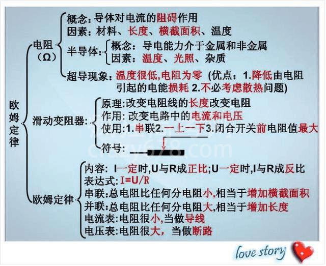 高智商博士老爸:一张纸囊括物理所有知识点!难怪儿子次次考第一