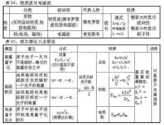 高中物理公式全汇总!高中三年都能用到!高清版,仅发一次!