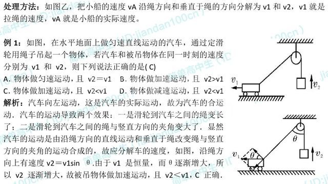 高一下预习 | 物理必修2知识点梳理,新学期预习好资料