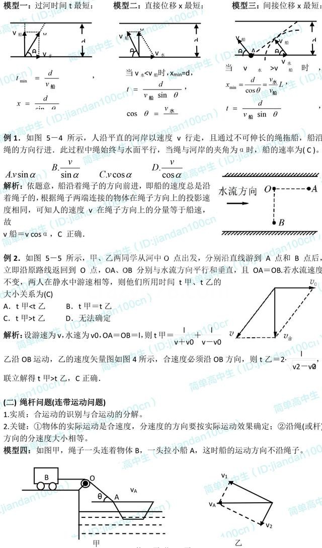 高一下预习 | 物理必修2知识点梳理,新学期预习好资料